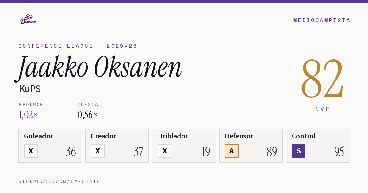 Jaakko Oksanen, KuPS: NVP 82 en Conference League 2025-26