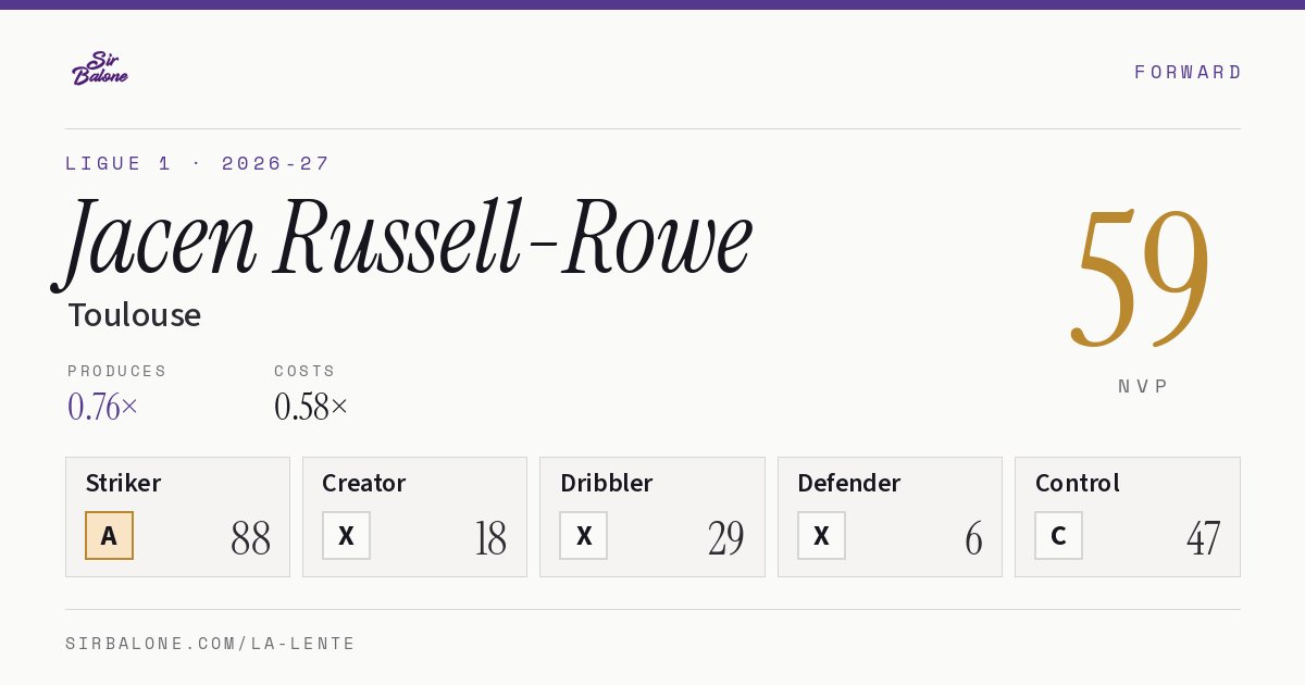 Jacen Russell-Rowe, Toulouse: NVP 59 in the 2026-27 Ligue 1