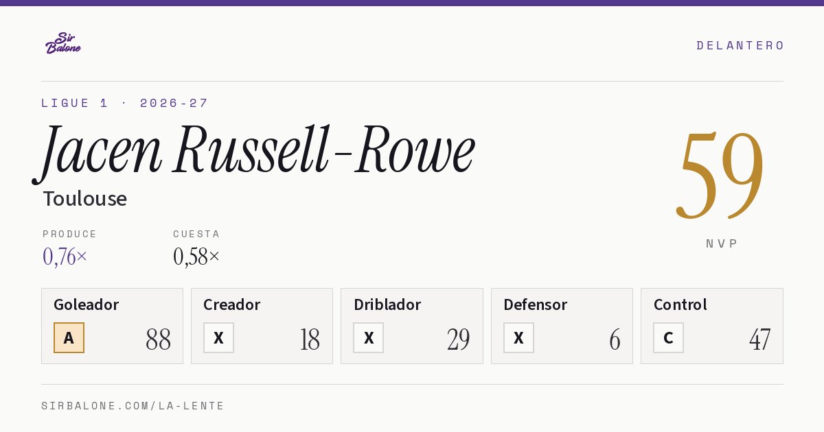 Jacen Russell-Rowe, Toulouse: NVP 59 en Ligue 1 2026-27