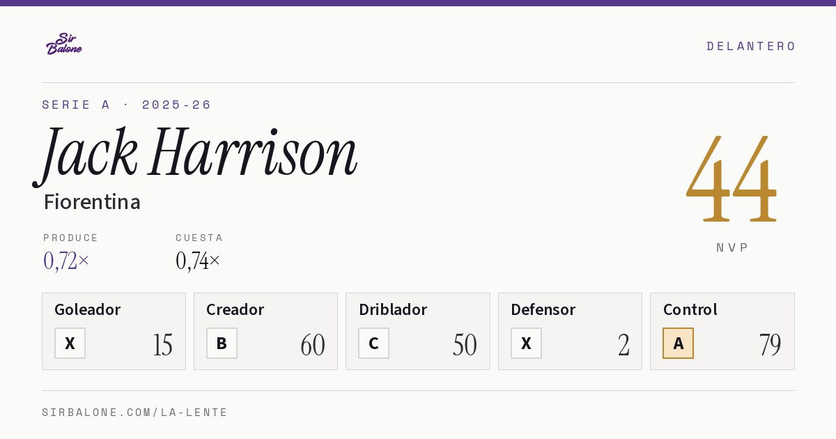 Jack Harrison, Fiorentina: NVP 44 en Serie A 2025-26