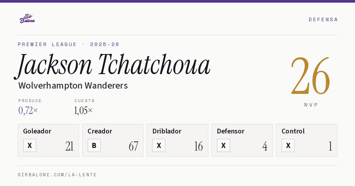 Jackson Tchatchoua, Wolverhampton Wanderers: NVP 26 en Premier League 2025-26