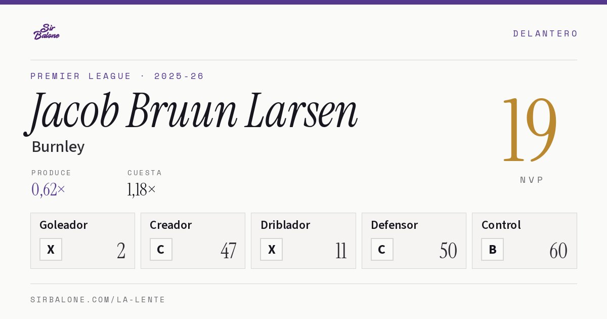 Jacob Bruun Larsen, Burnley: NVP 19 en Premier League 2025-26