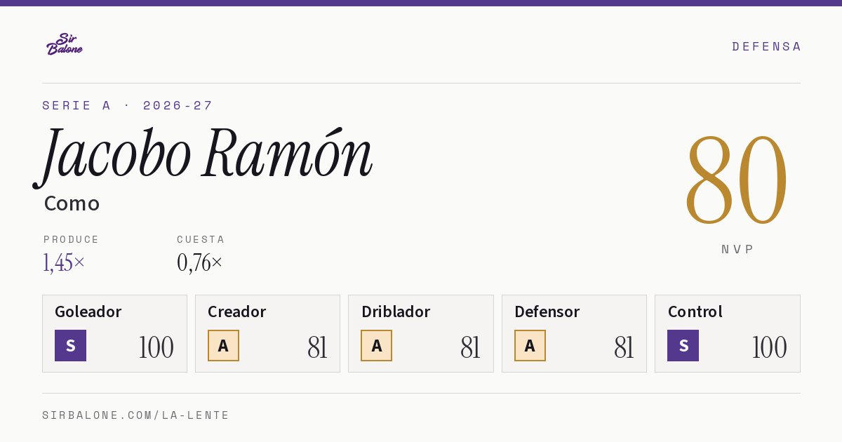 Jacobo Ramón, Como: NVP 80 en Serie A 2026-27