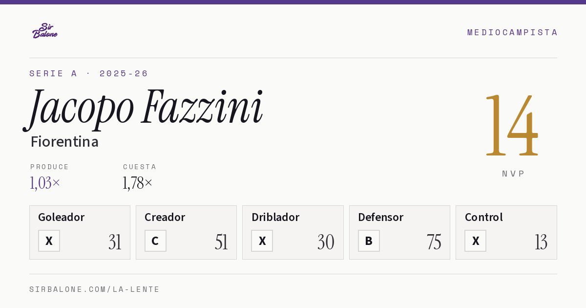 Jacopo Fazzini, Fiorentina: NVP 14 en Serie A 2025-26
