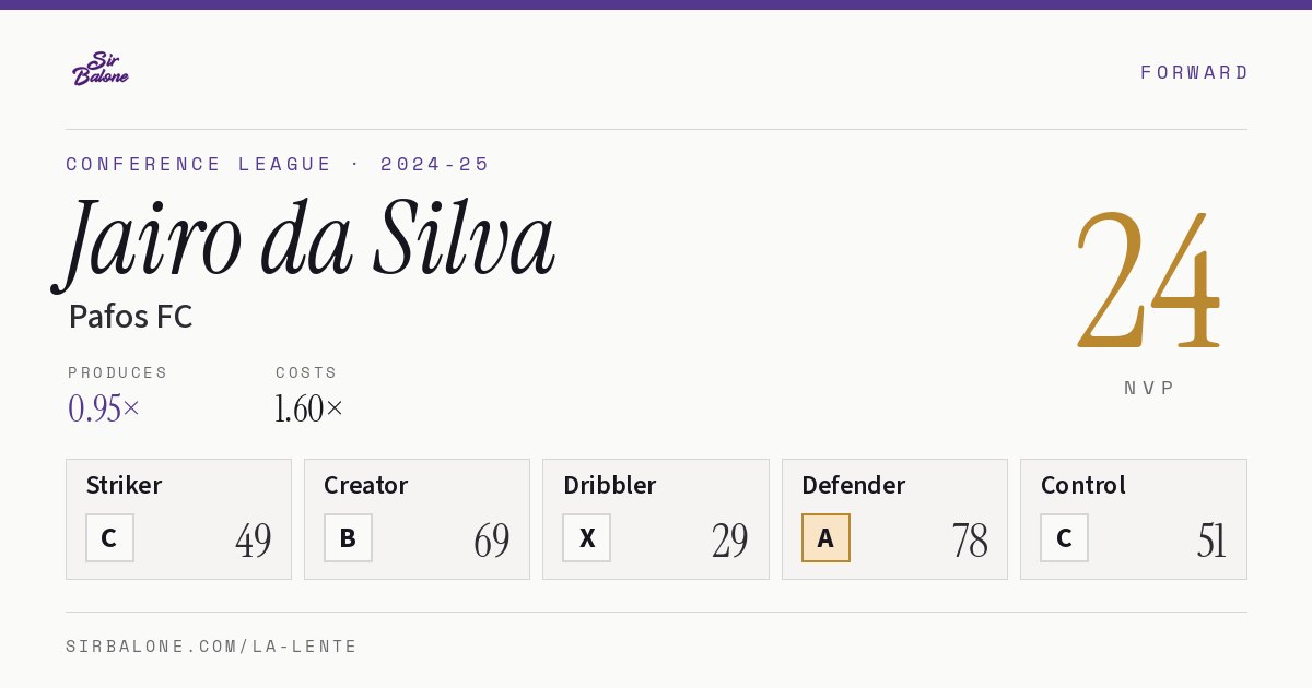 Jairo da Silva, Pafos FC: NVP 24 in the 2024-25 Conference League