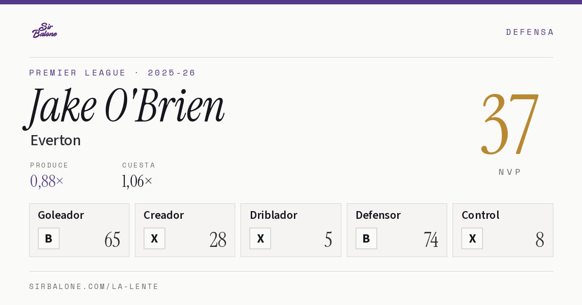 Jake O'Brien, Everton: NVP 37 en Premier League 2025-26