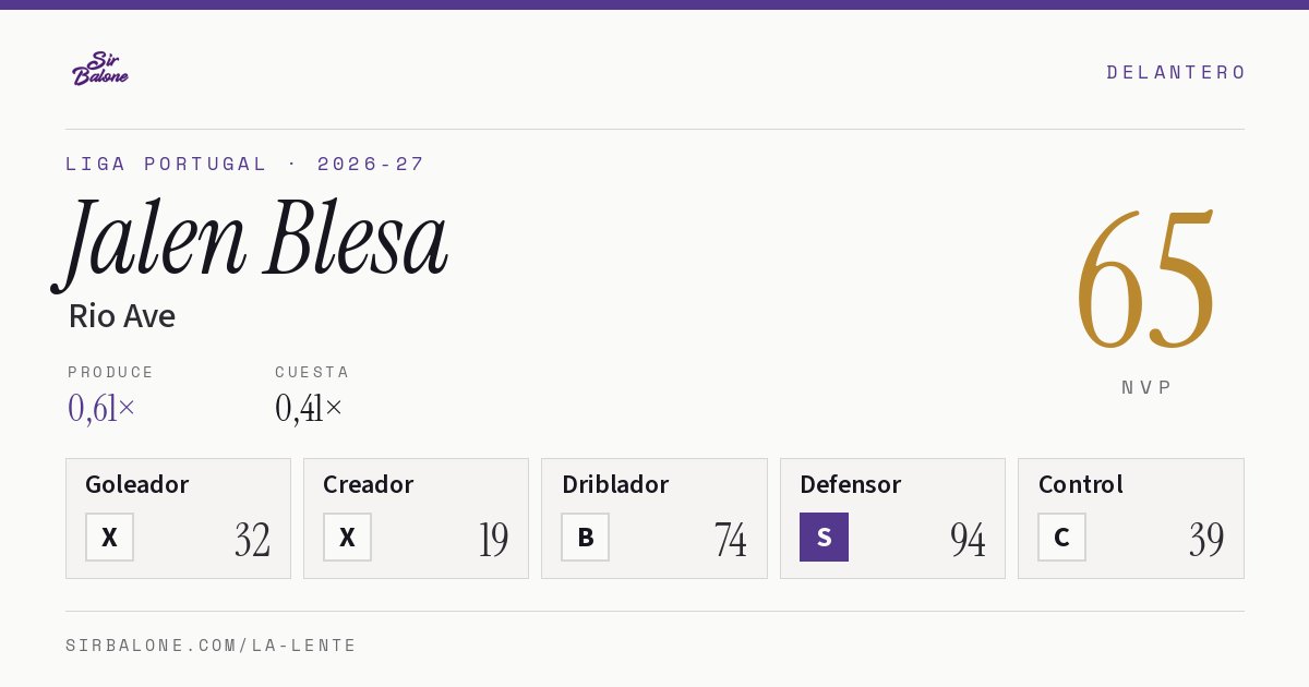 Jalen Blesa, Rio Ave: NVP 65 en Liga Portugal 2026-27