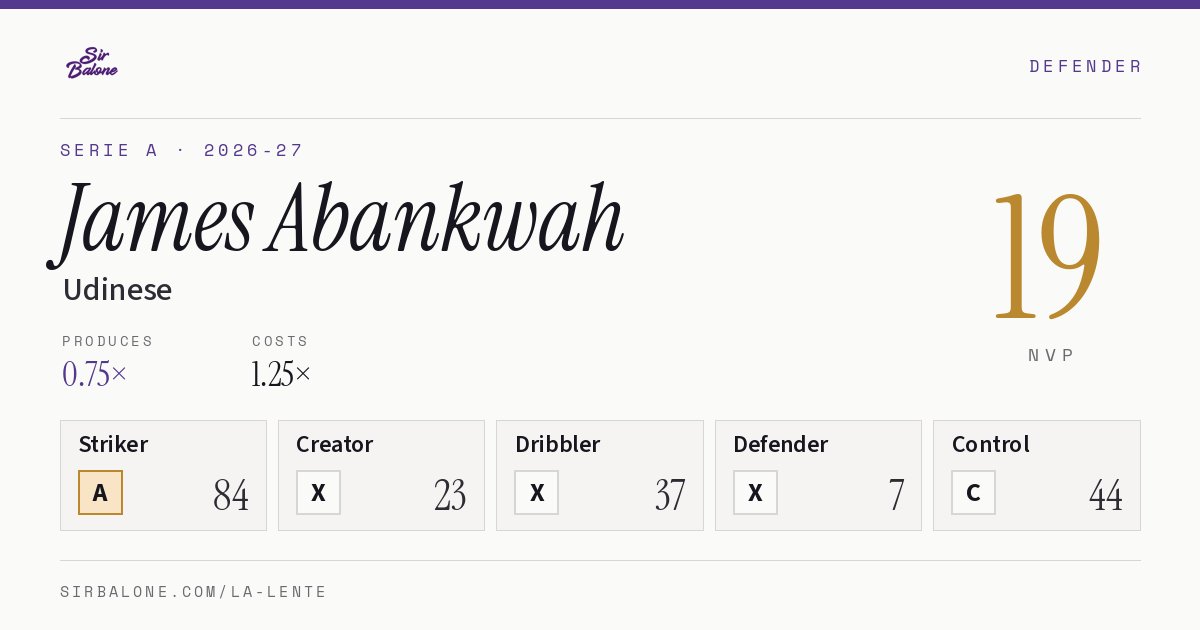 James Abankwah, Udinese: NVP 19 in the 2026-27 Serie A