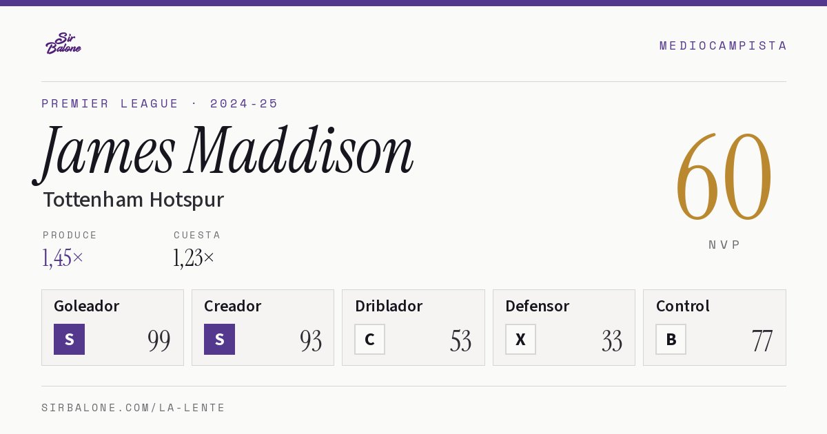 James Maddison, Tottenham Hotspur: NVP 60 en Premier League 2024-25