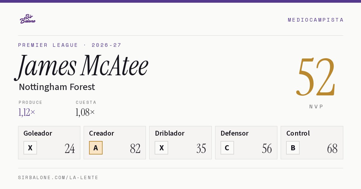 James McAtee, Nottingham Forest: NVP 52 en Premier League 2026-27