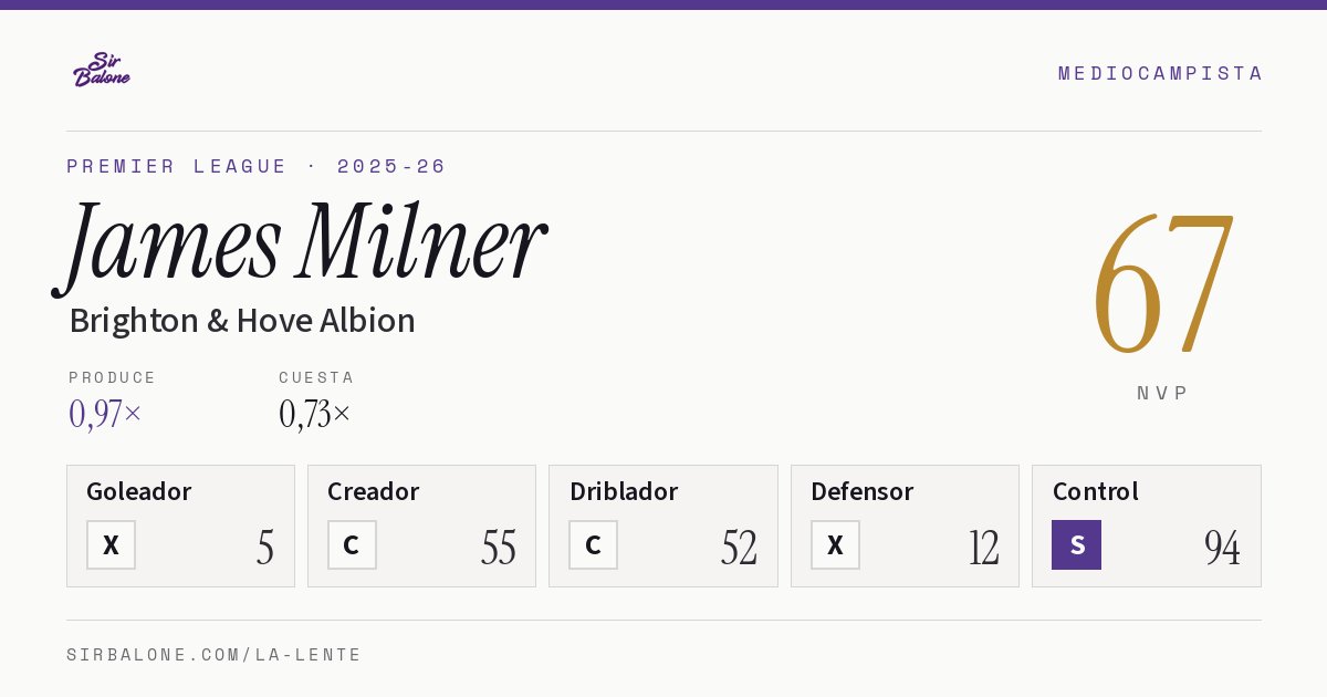 James Milner, Brighton & Hove Albion: NVP 67 en Premier League 2025-26