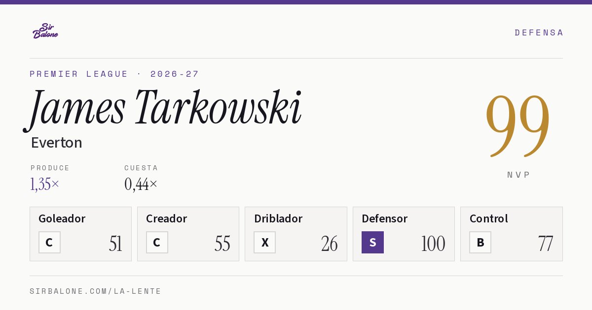 James Tarkowski, Everton: NVP 99 en Premier League 2026-27