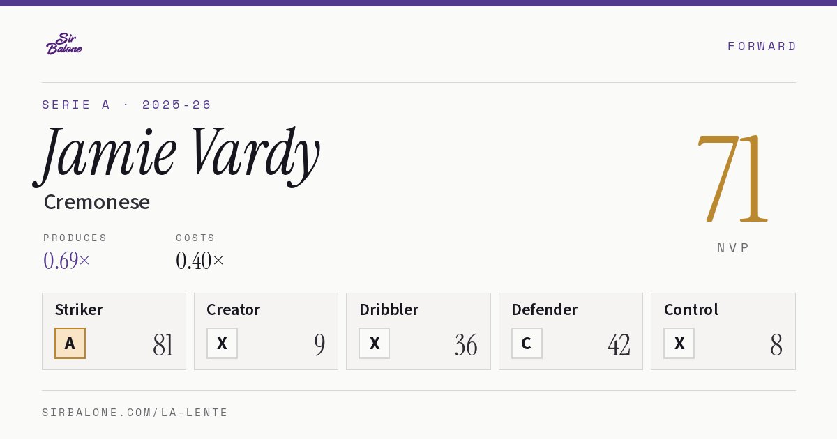 Jamie Vardy, Cremonese: NVP 71 in the 2025-26 Serie A