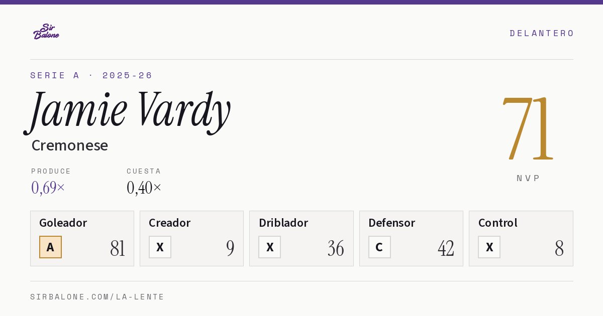 Jamie Vardy, Cremonese: NVP 71 en Serie A 2025-26