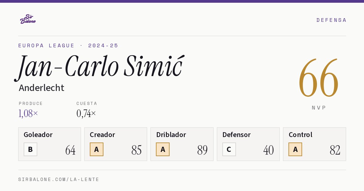 Jan-Carlo Simić, Anderlecht: NVP 66 en Europa League 2024-25