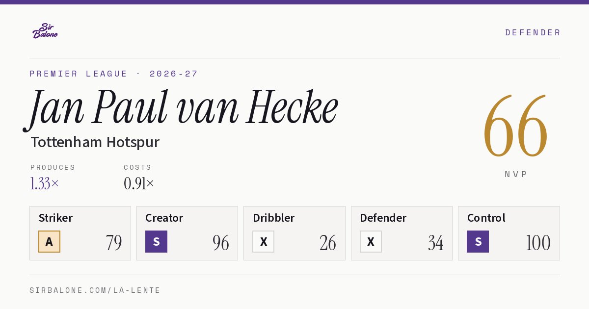 Jan Paul van Hecke, Tottenham Hotspur: NVP 66 in the 2026-27 Premier League