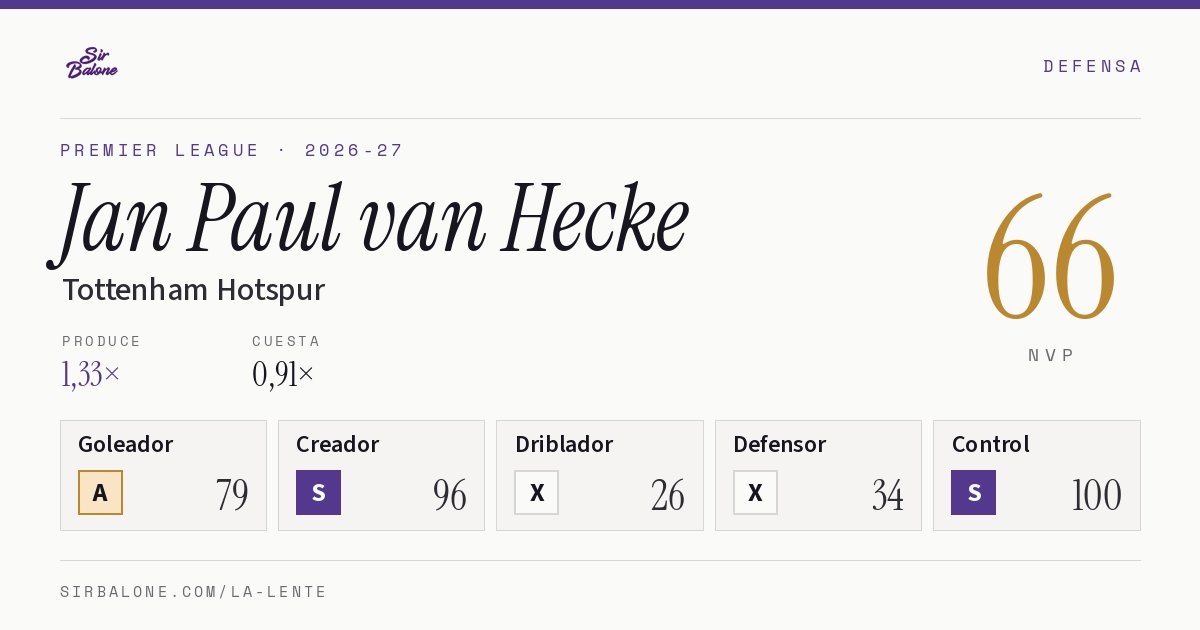 Jan Paul van Hecke, Tottenham Hotspur: NVP 66 en Premier League 2026-27