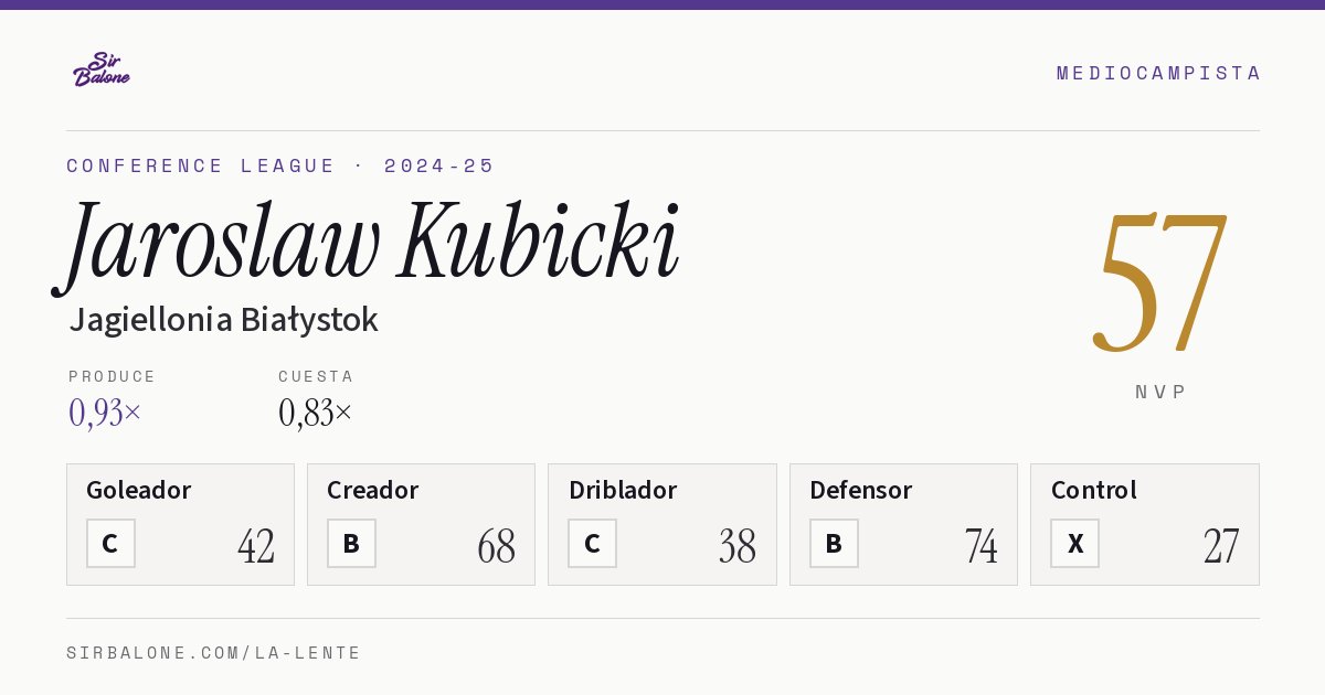 Jaroslaw Kubicki, Jagiellonia Białystok: NVP 57 en Conference League 2024-25
