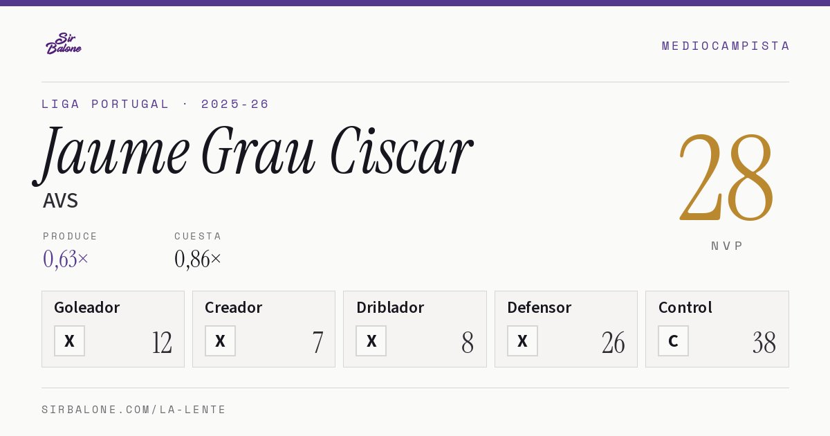 Jaume Grau Ciscar, AVS: NVP 28 en Liga Portugal 2025-26