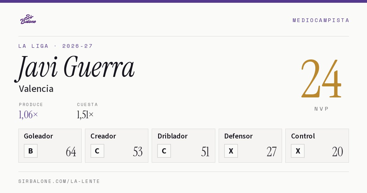Javi Guerra, Valencia: NVP 24 en La Liga 2026-27