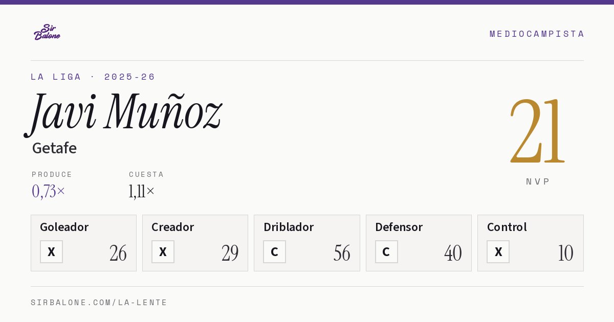 Javi Muñoz, Getafe: NVP 21 en La Liga 2025-26