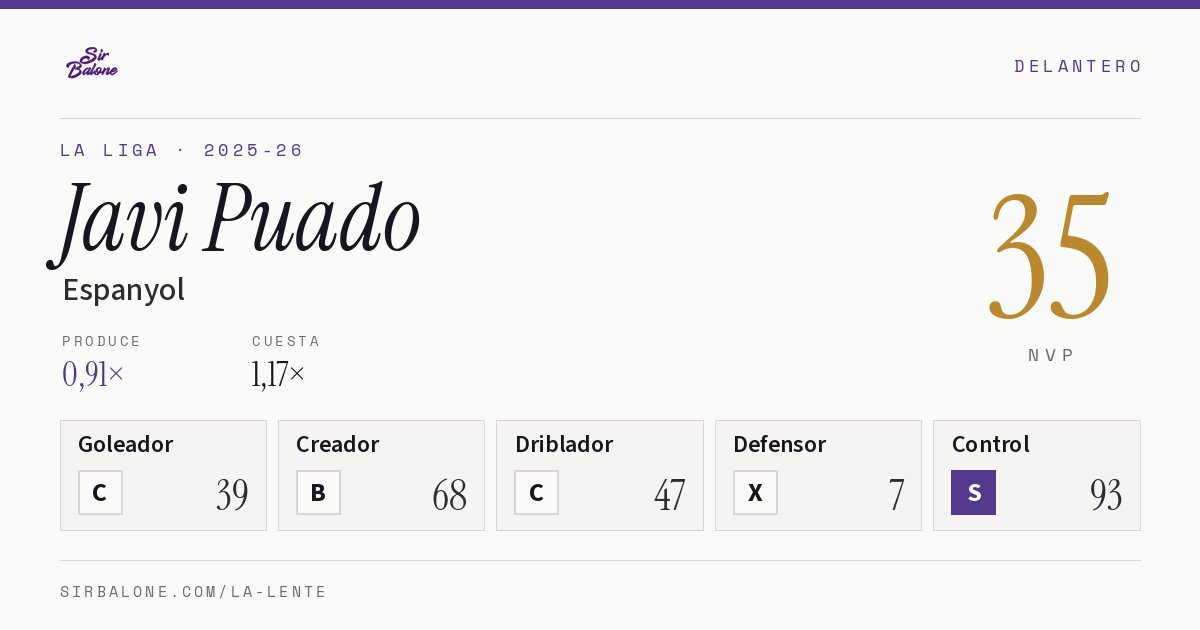 Javi Puado, Espanyol: NVP 35 en La Liga 2025-26