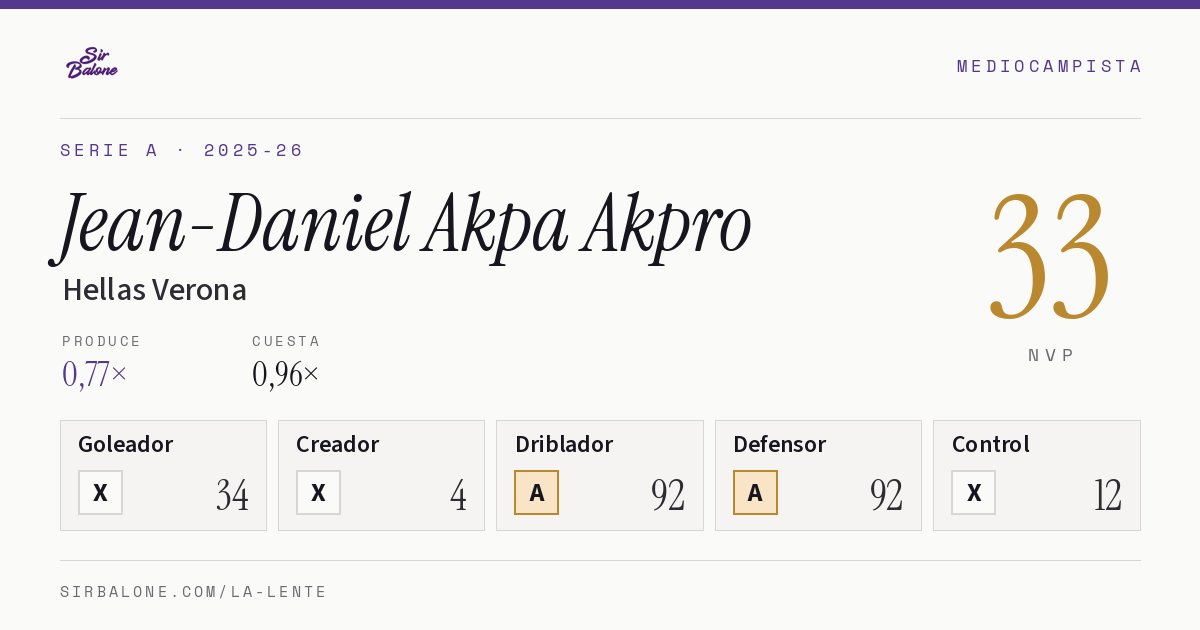 Jean-Daniel Akpa Akpro, Hellas Verona: NVP 33 en Serie A 2025-26