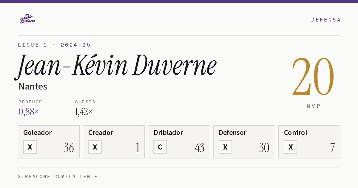 Jean-Kévin Duverne, Nantes: NVP 20 en Ligue 1 2024-25