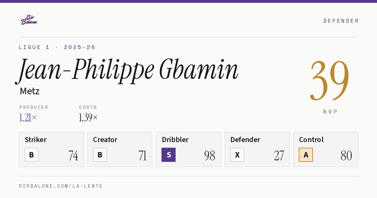 Jean-Philippe Gbamin, Metz: NVP 39 in the 2025-26 Ligue 1