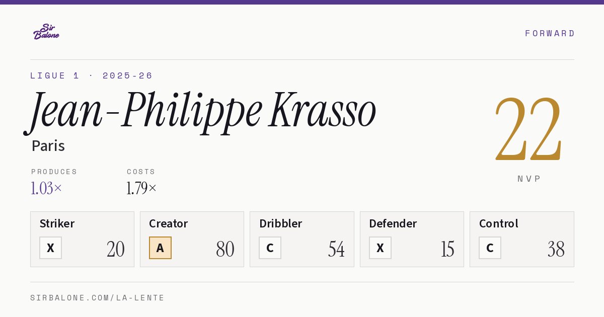 Jean-Philippe Krasso, Paris: NVP 22 in the 2025-26 Ligue 1
