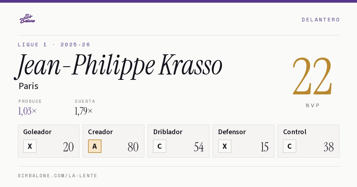 Jean-Philippe Krasso, Paris: NVP 22 en Ligue 1 2025-26