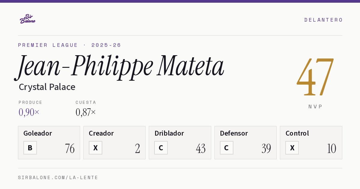 Jean-Philippe Mateta, Crystal Palace: NVP 47 en Premier League 2025-26