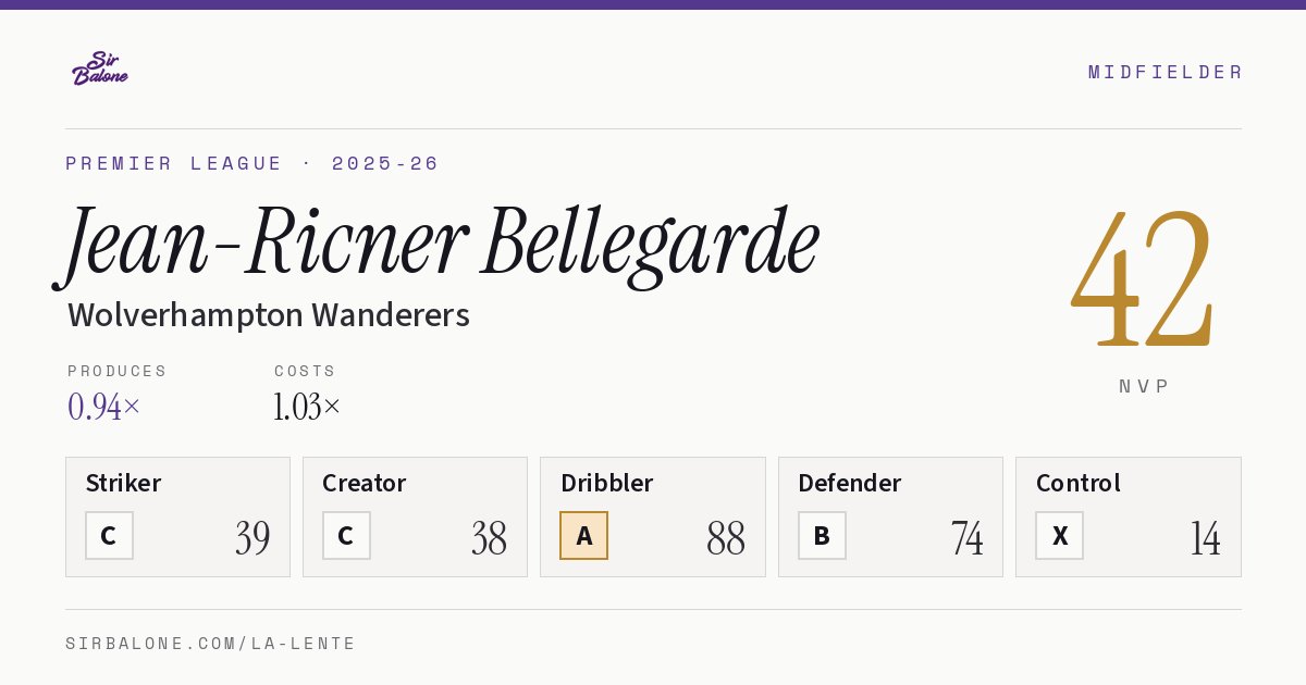 Jean-Ricner Bellegarde, Wolverhampton Wanderers: NVP 42 in the 2025-26 Premier League