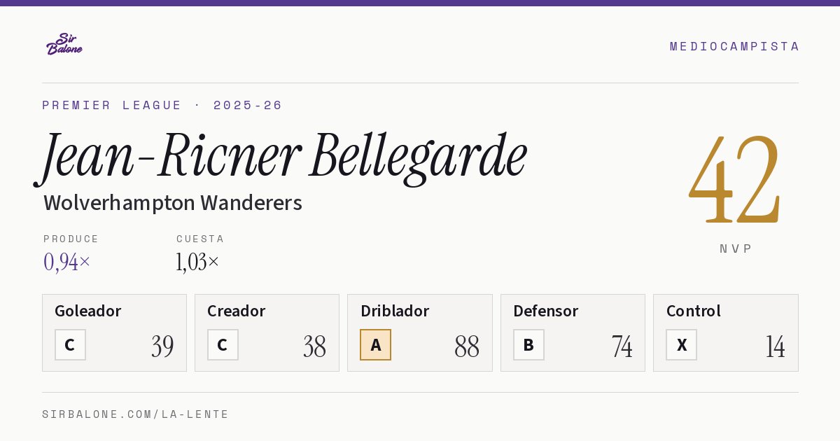 Jean-Ricner Bellegarde, Wolverhampton Wanderers: NVP 42 en Premier League 2025-26