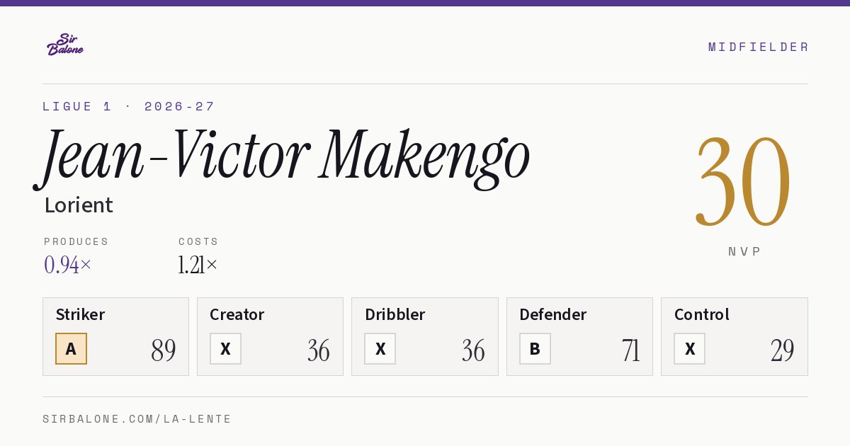 Jean-Victor Makengo, Lorient: NVP 30 in the 2026-27 Ligue 1
