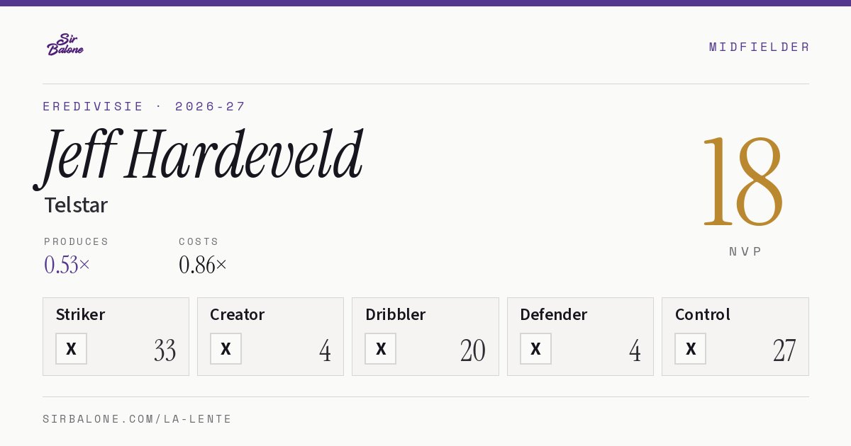 Jeff Hardeveld, Telstar: NVP 18 in the 2026-27 Eredivisie