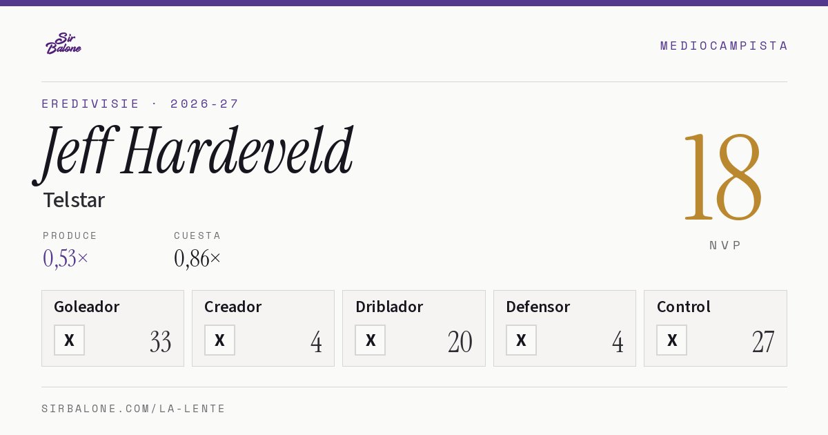 Jeff Hardeveld, Telstar: NVP 18 en Eredivisie 2026-27