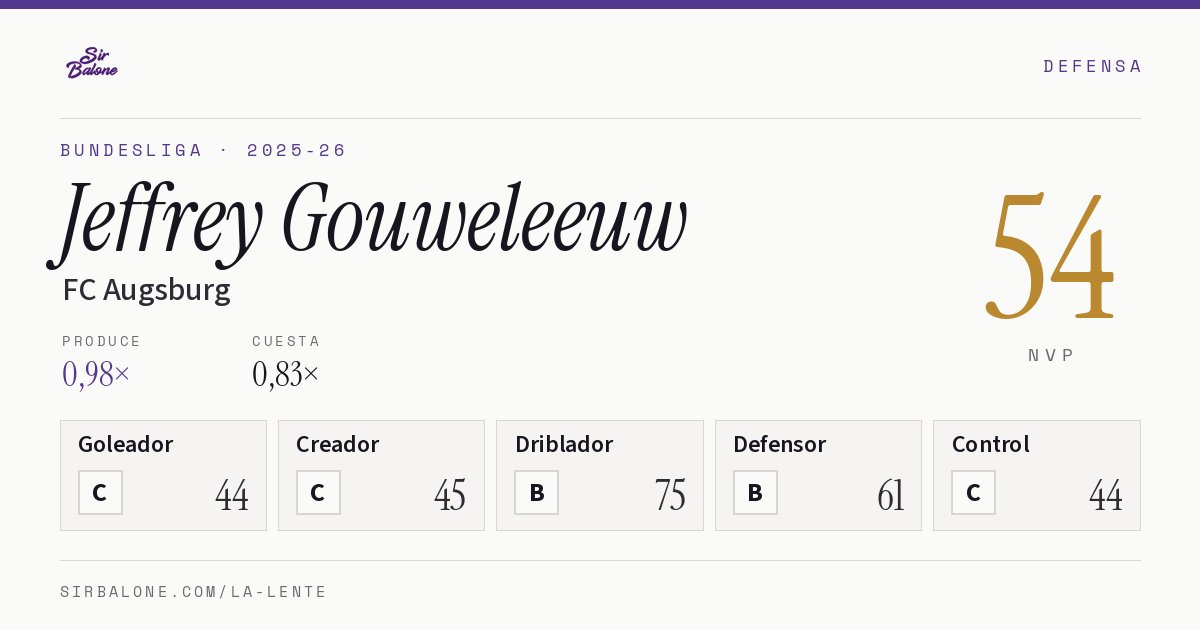 Jeffrey Gouweleeuw, FC Augsburg: NVP 54 en Bundesliga 2025-26