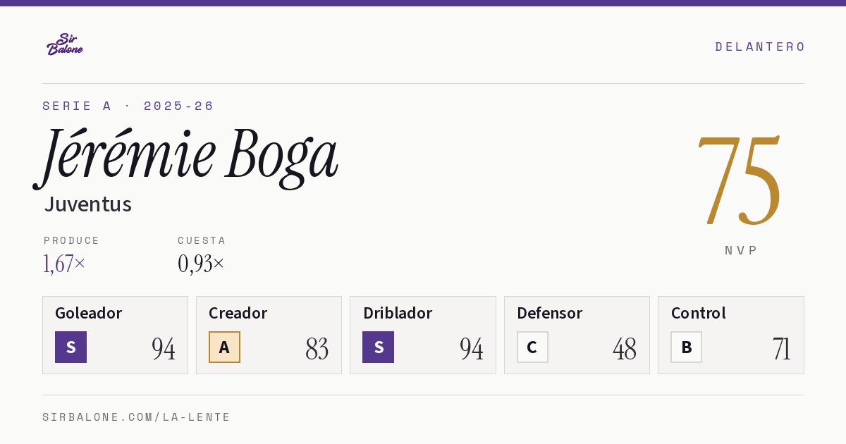Jérémie Boga, Juventus: NVP 75 en Serie A 2025-26