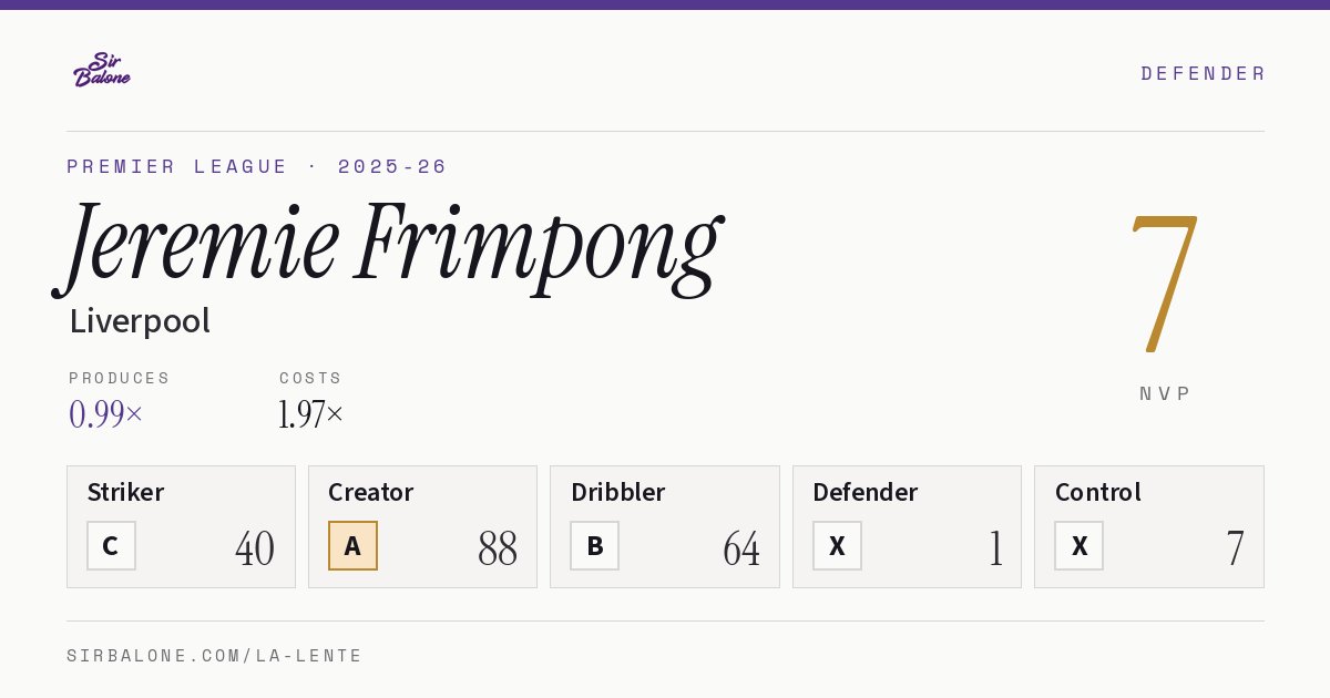 Jeremie Frimpong, Liverpool: NVP 7 in the 2025-26 Premier League