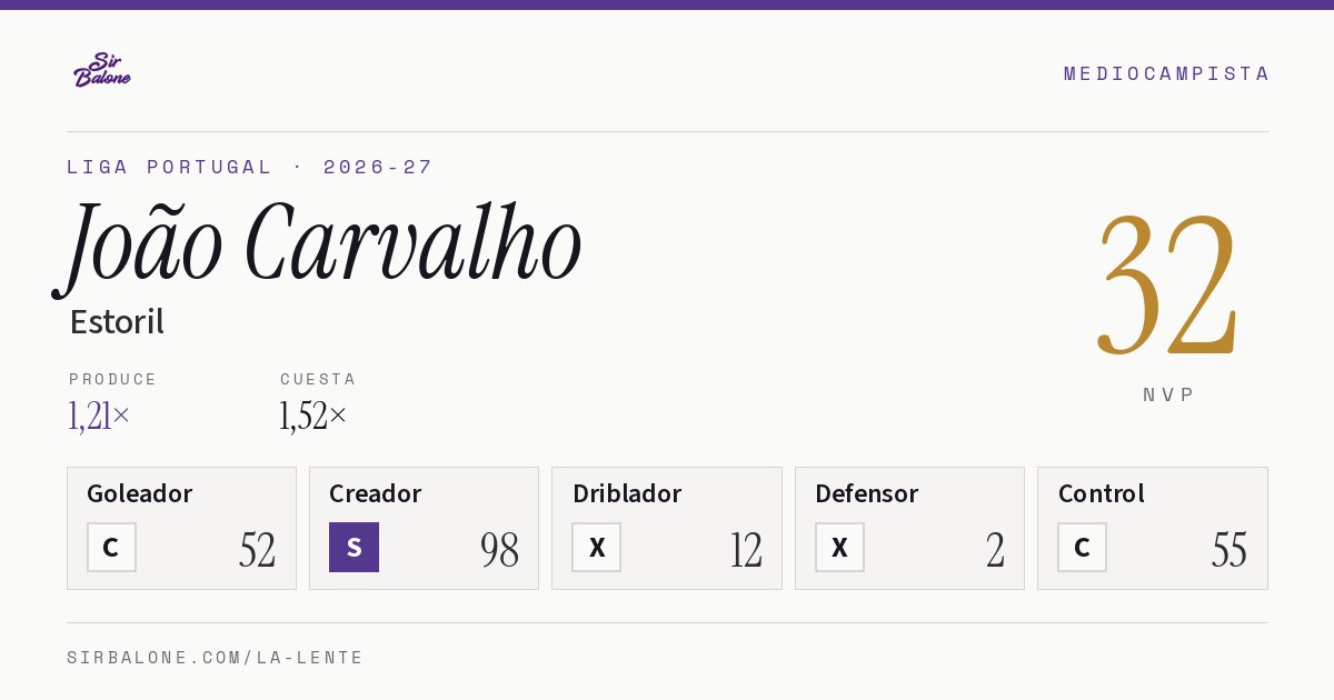 João Carvalho, Estoril: NVP 32 en Liga Portugal 2026-27