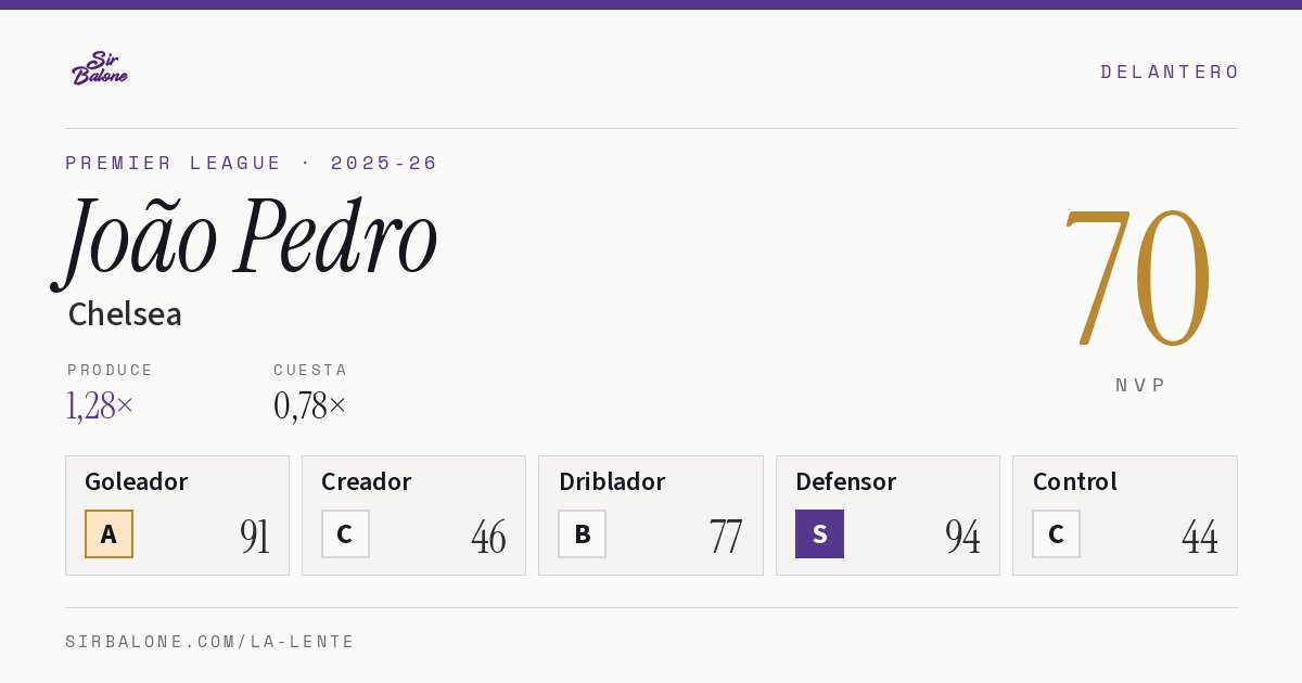 João Pedro, Chelsea: NVP 70 en Premier League 2025-26