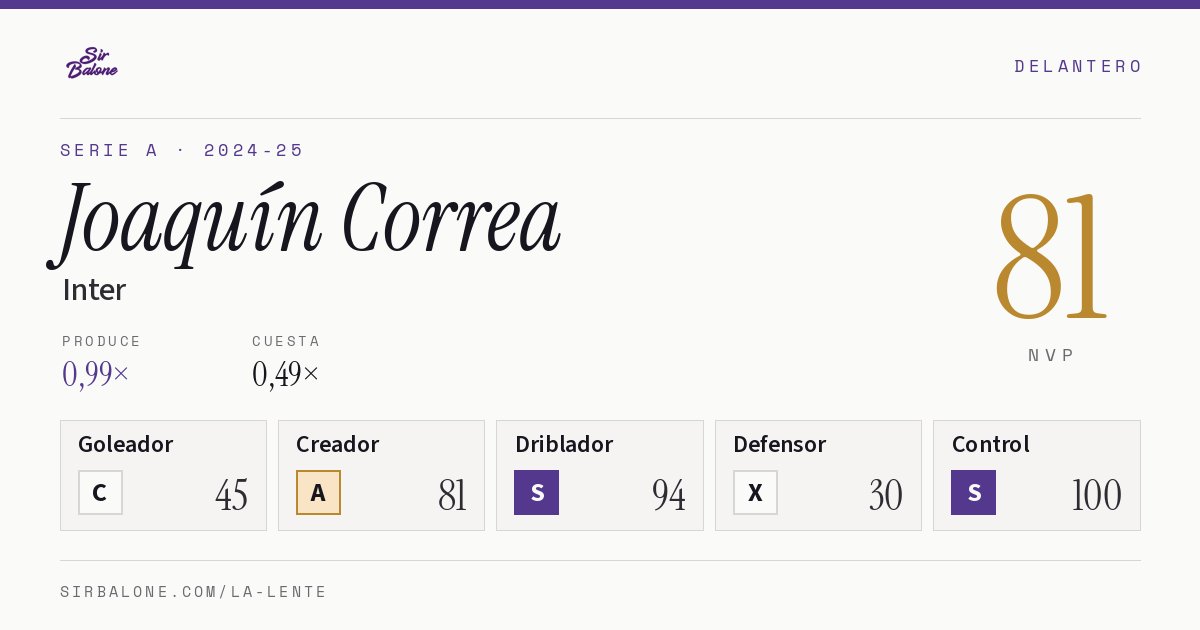 Joaquín Correa, Inter: NVP 81 en Serie A 2024-25