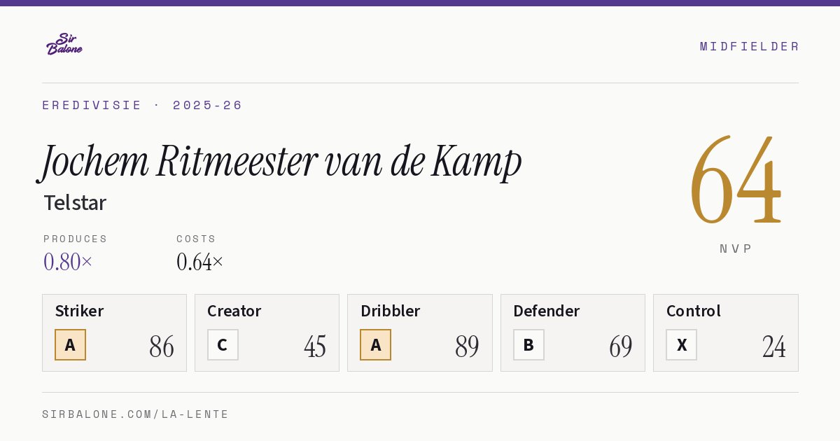 Jochem Ritmeester van de Kamp, Telstar: NVP 64 in the 2025-26 Eredivisie