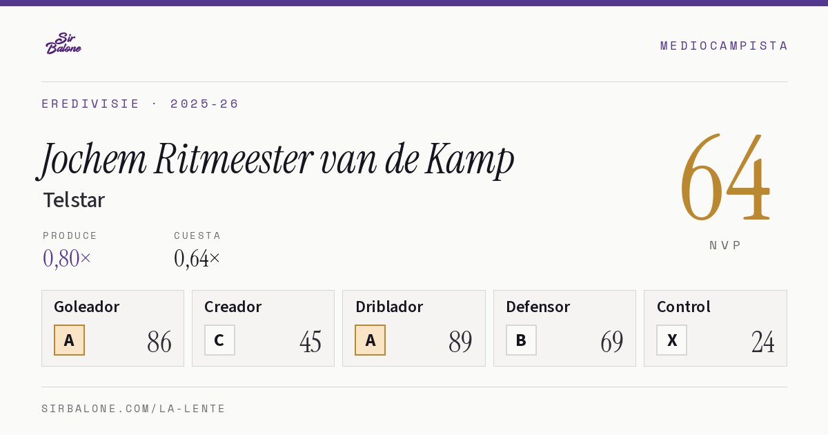 Jochem Ritmeester van de Kamp, Telstar: NVP 64 en Eredivisie 2025-26