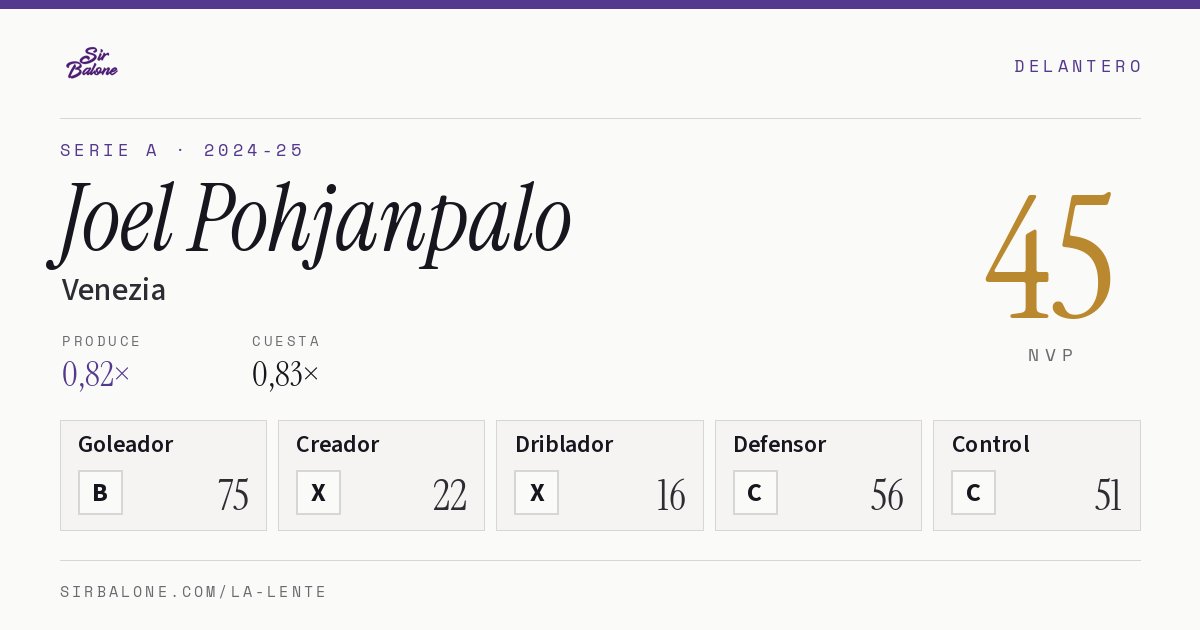 Joel Pohjanpalo, Venezia: NVP 45 en Serie A 2024-25