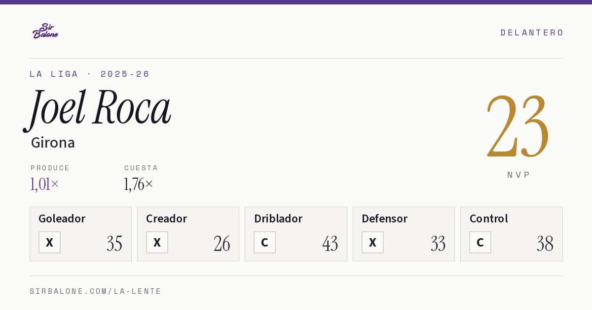 Joel Roca, Girona: NVP 23 en La Liga 2025-26
