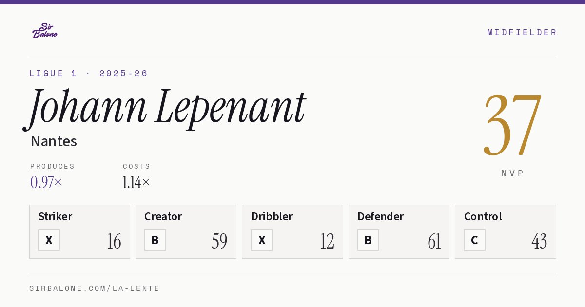 Johann Lepenant, Nantes: NVP 37 in the 2025-26 Ligue 1