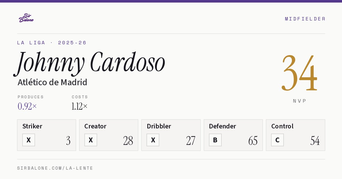 Johnny Cardoso, Atlético de Madrid: NVP 34 in the 2025-26 La Liga