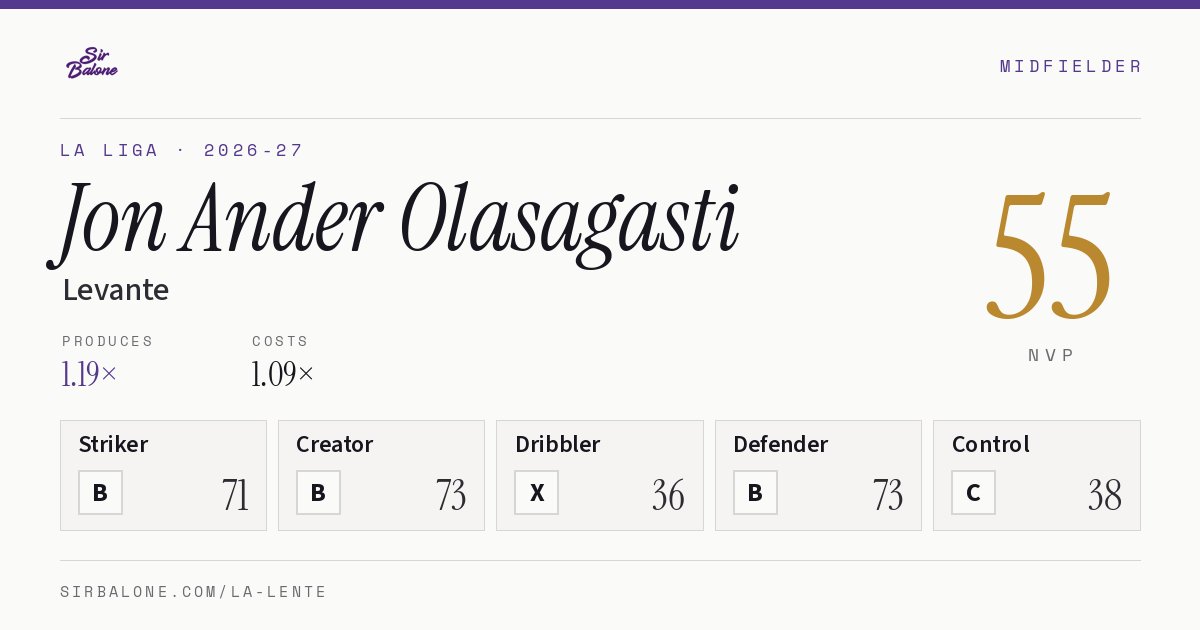 Jon Ander Olasagasti, Levante: NVP 55 in the 2026-27 La Liga